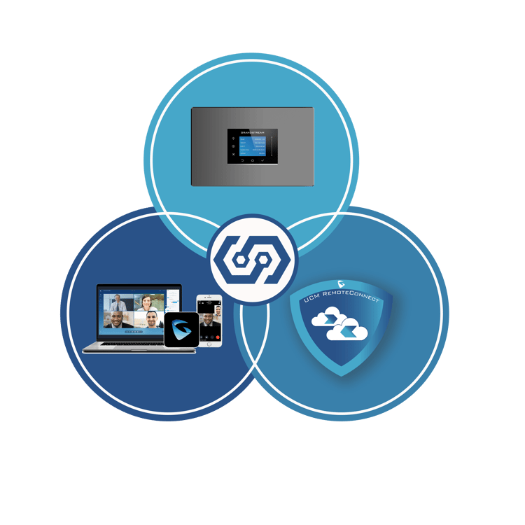 UCM6300 Ecosystem Deployment Guide